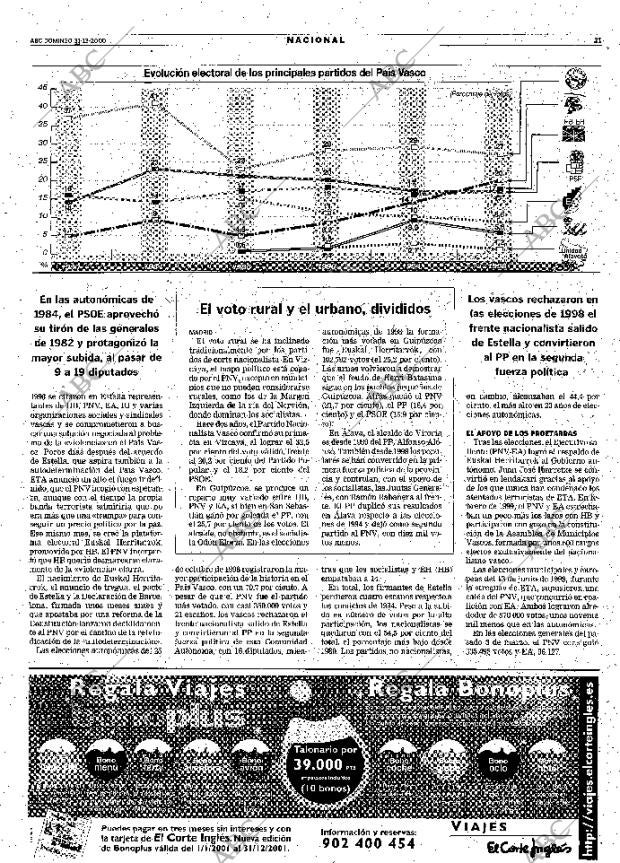 ABC SEVILLA 31-12-2000 página 21
