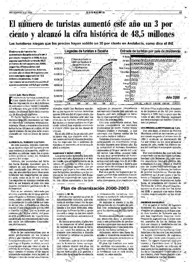 ABC SEVILLA 31-12-2000 página 67