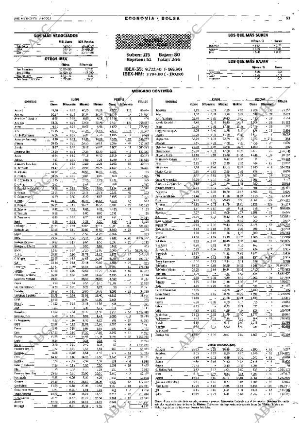 ABC MADRID 17-01-2001 página 53