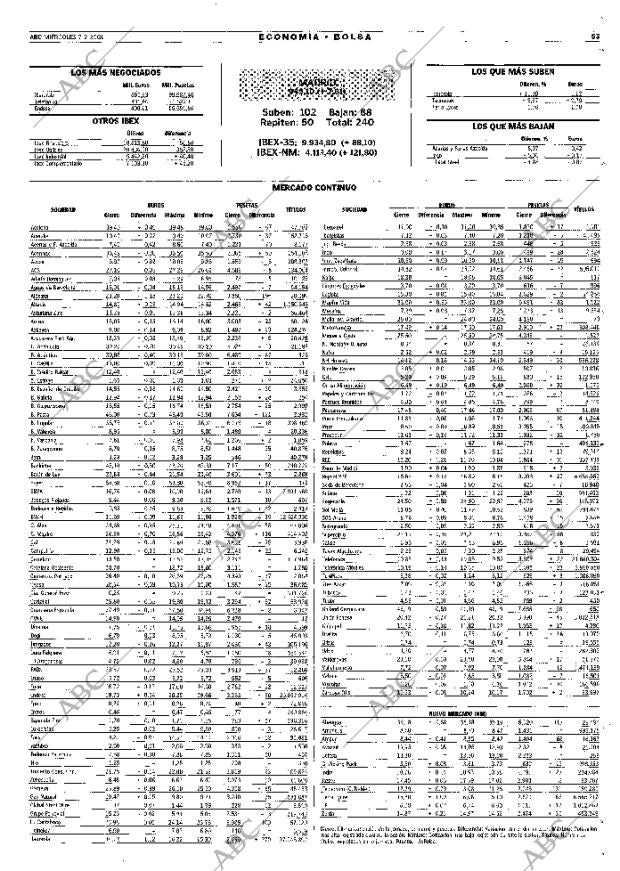 ABC MADRID 07-02-2001 página 53