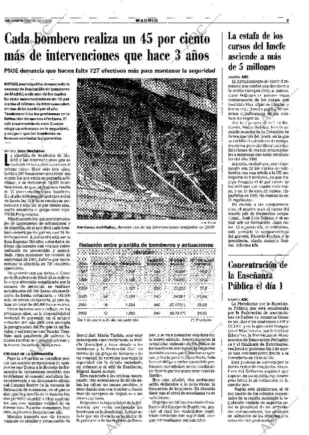 ABC MADRID 24-02-2001 página 93