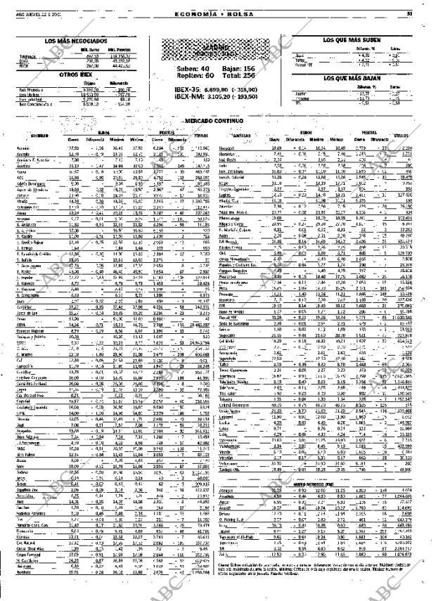 ABC MADRID 22-03-2001 página 51