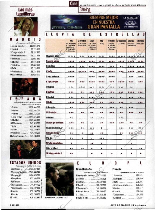 ABC MADRID 23-03-2001 página 142