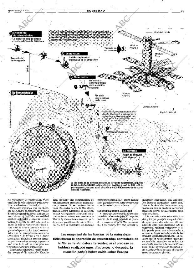 ABC SEVILLA 24-03-2001 página 31