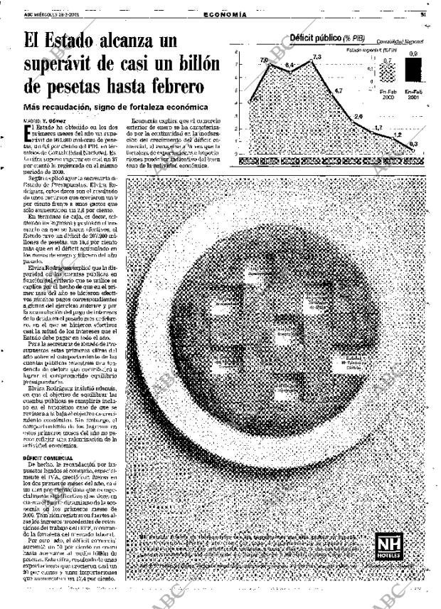 ABC MADRID 28-03-2001 página 51
