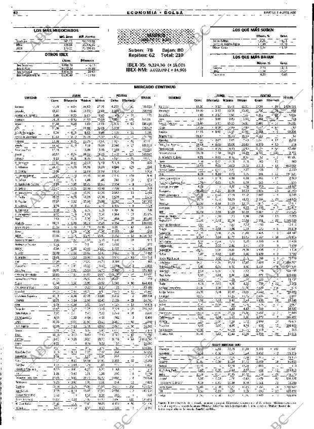 ABC MADRID 03-04-2001 página 52