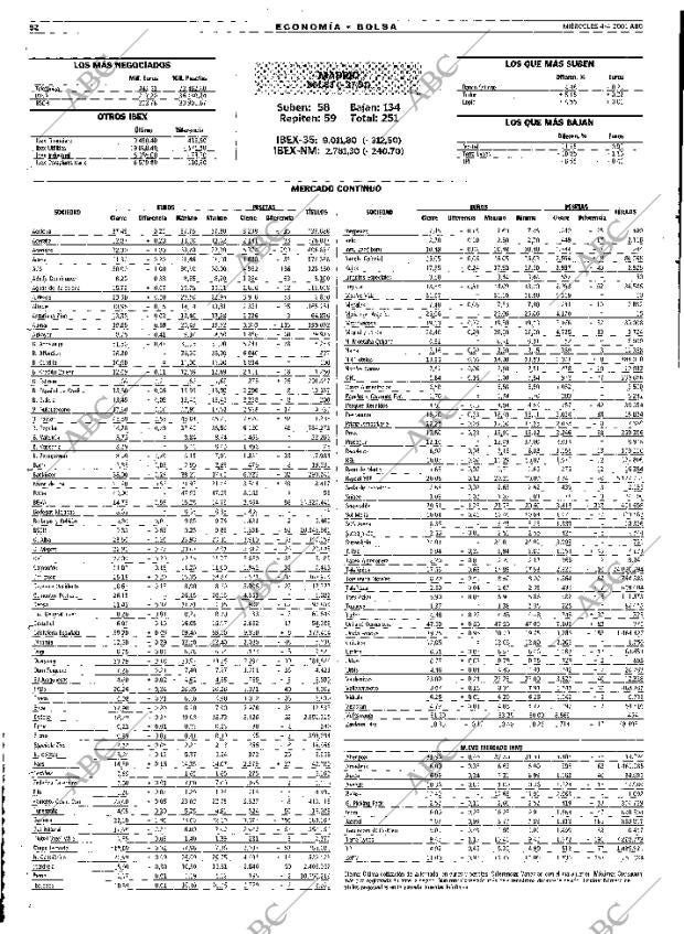 ABC MADRID 04-04-2001 página 52