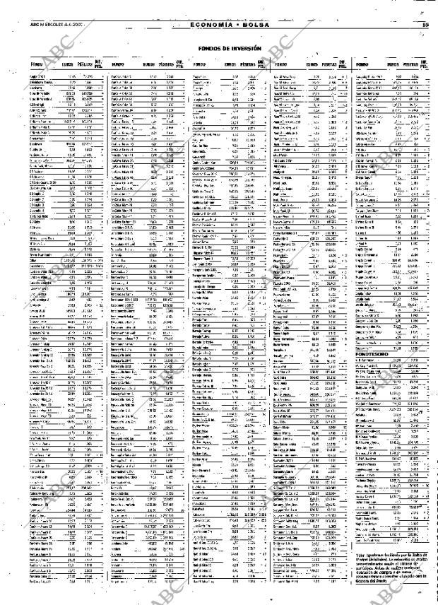 ABC MADRID 04-04-2001 página 55