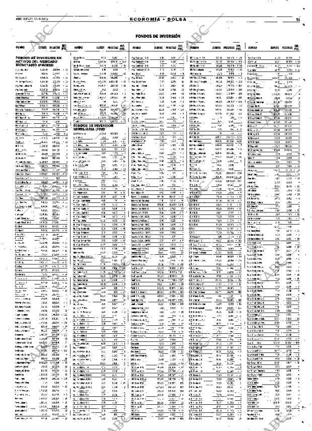 ABC MADRID 12-04-2001 página 51