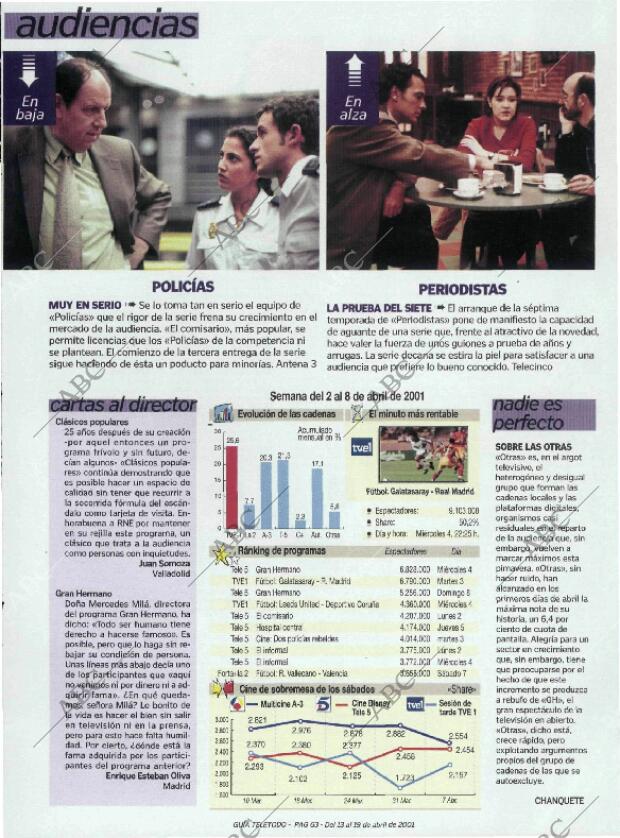 ABC MADRID 13-04-2001 página 255