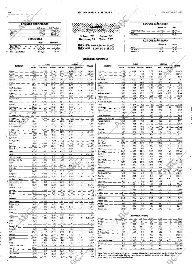 ABC MADRID 13-04-2001 página 46