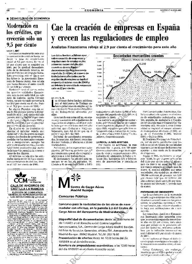 ABC MADRID 17-04-2001 página 46