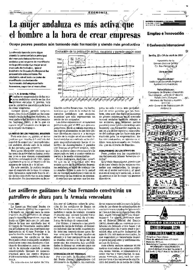 ABC SEVILLA 22-04-2001 página 73