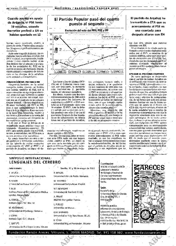 ABC MADRID 29-04-2001 página 21