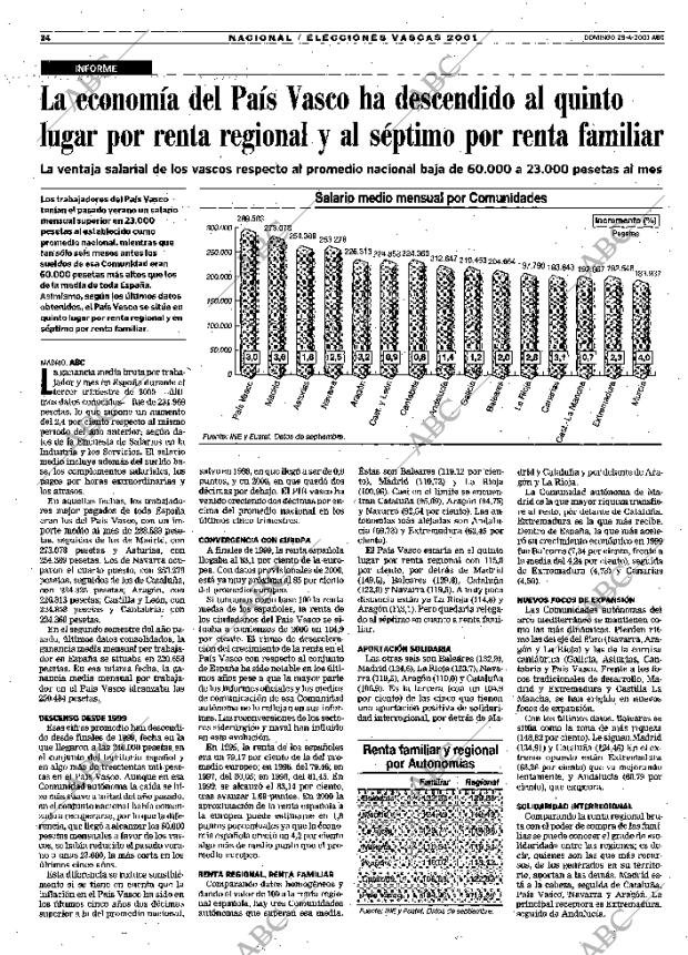 ABC MADRID 29-04-2001 página 24