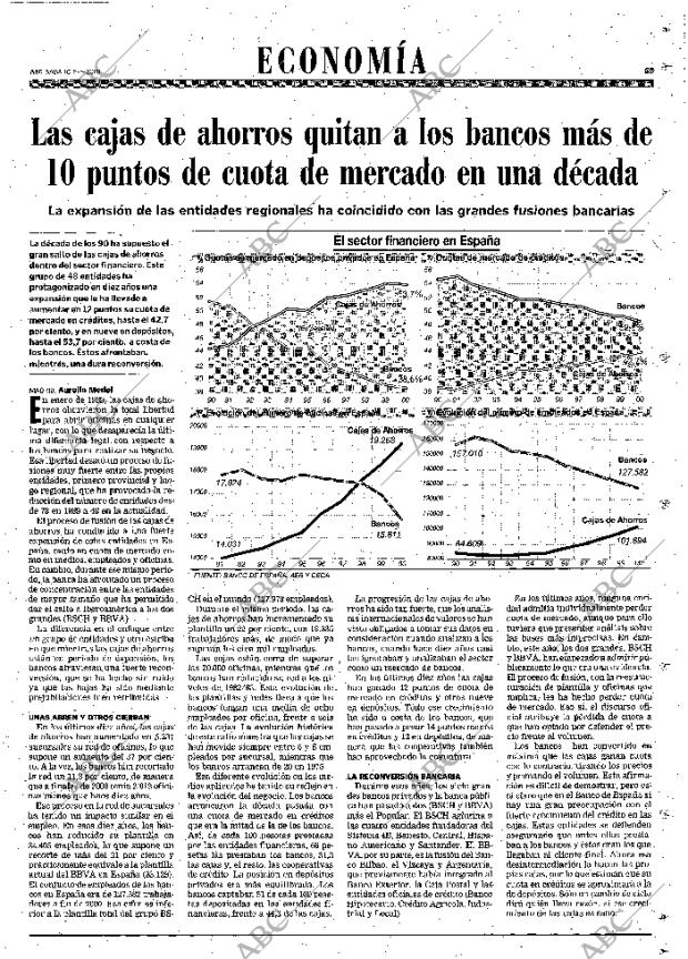 ABC SEVILLA 05-05-2001 página 65