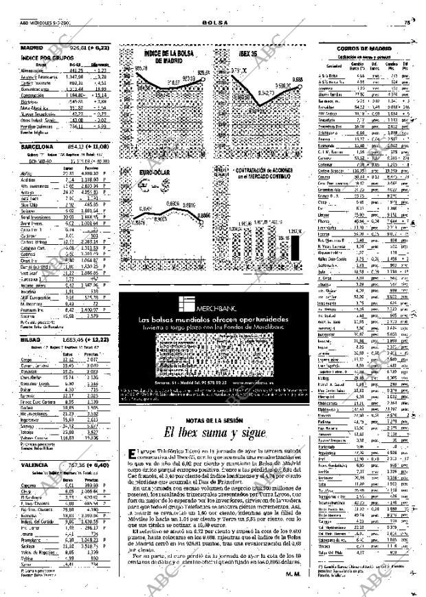 ABC SEVILLA 09-05-2001 página 75