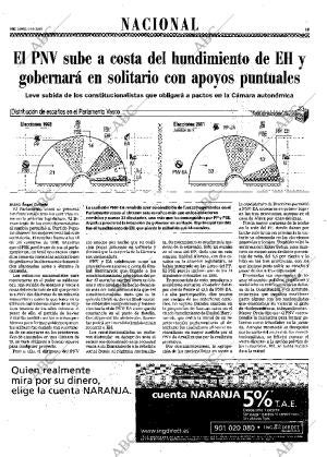 ABC MADRID 14-05-2001 página 19