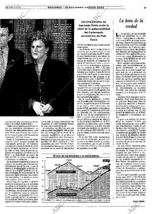 ABC MADRID 14-05-2001 página 27