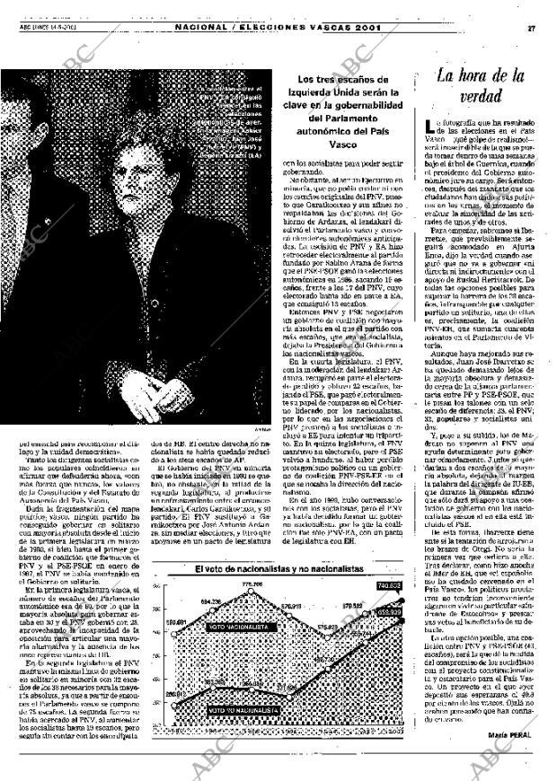 ABC MADRID 14-05-2001 página 27