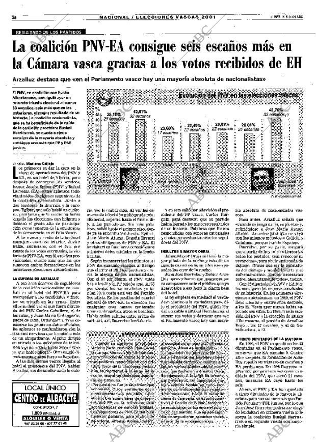 ABC MADRID 14-05-2001 página 28