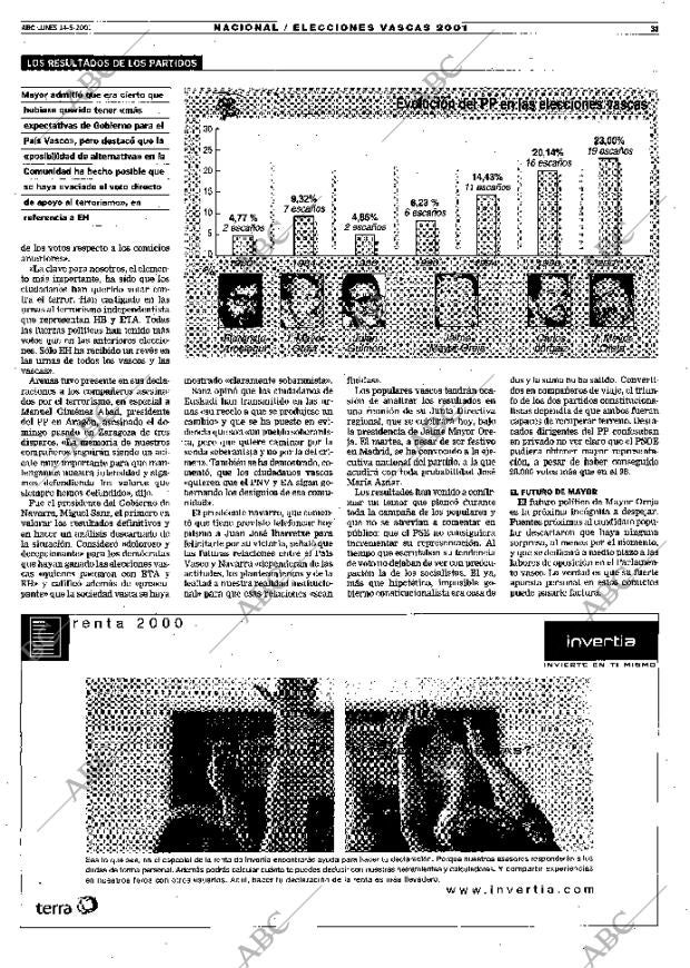 ABC MADRID 14-05-2001 página 31