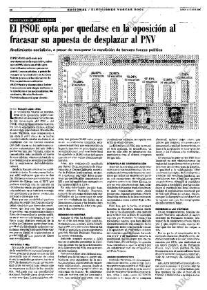 ABC MADRID 14-05-2001 página 32