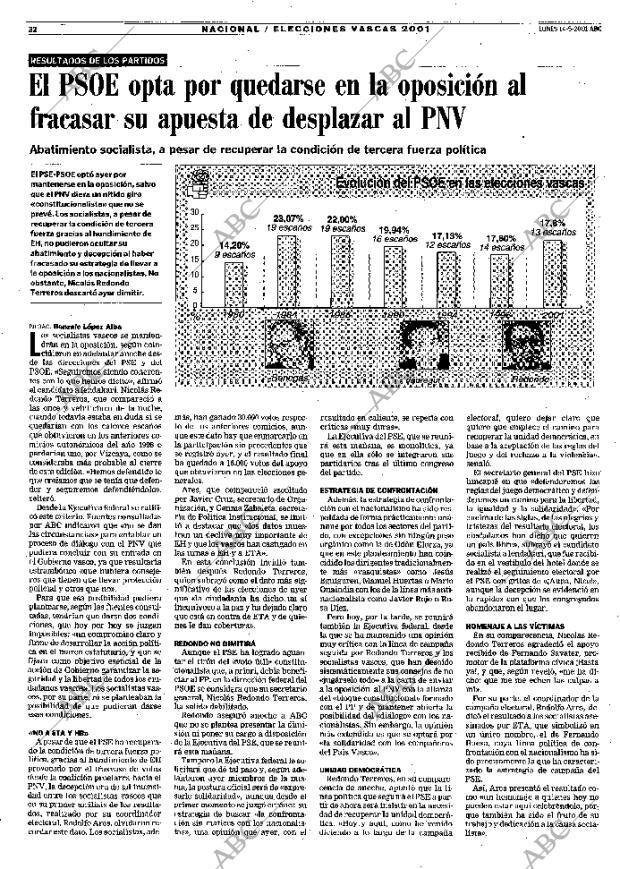 ABC MADRID 14-05-2001 página 32