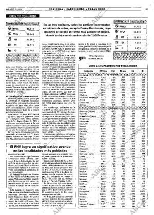 ABC MADRID 14-05-2001 página 39