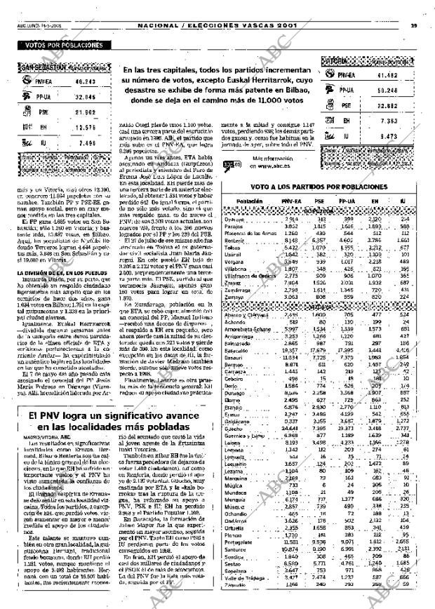 ABC MADRID 14-05-2001 página 39