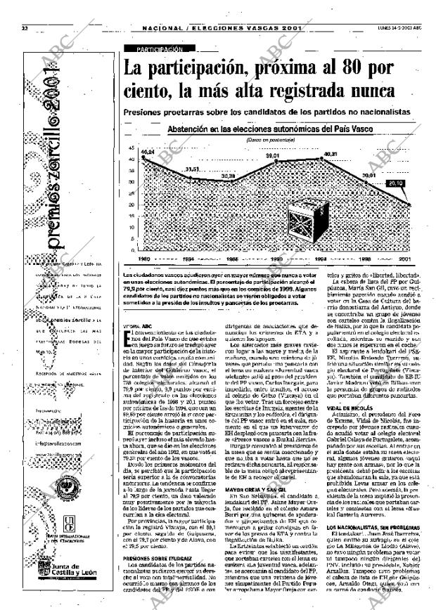 ABC SEVILLA 14-05-2001 página 22