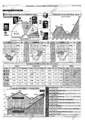 ABC SEVILLA 15-05-2001 página 26