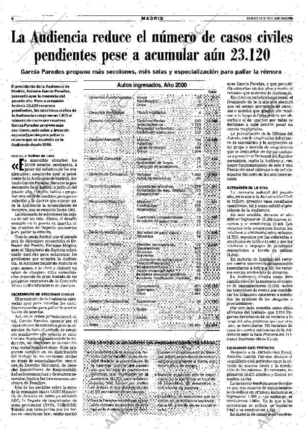 ABC MADRID 19-05-2001 página 88
