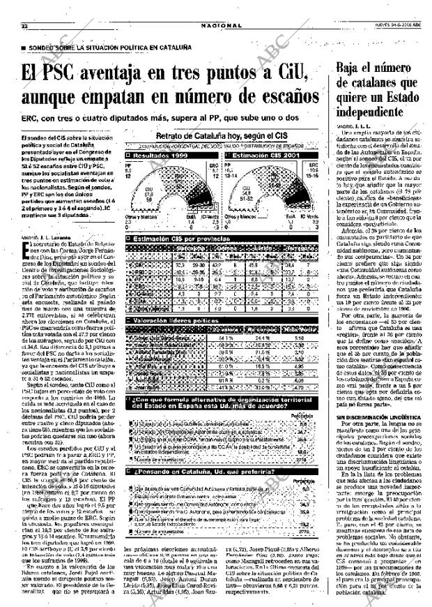 ABC MADRID 24-05-2001 página 22