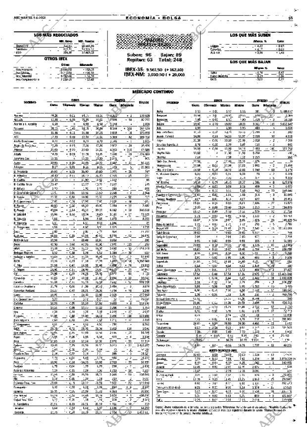 ABC MADRID 05-06-2001 página 55