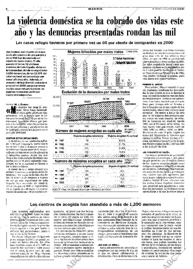 ABC MADRID 27-06-2001 página 94