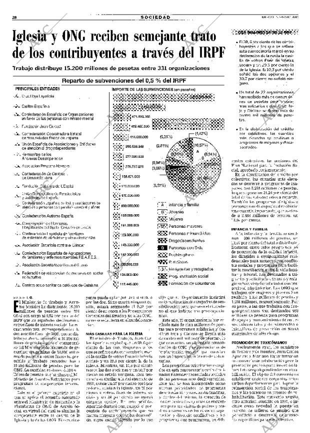 ABC SEVILLA 01-08-2001 página 28