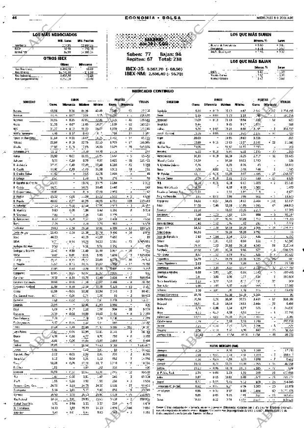 ABC MADRID 08-08-2001 página 46