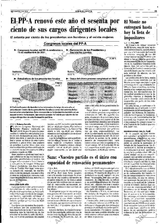 ABC SEVILLA 02-10-2001 página 55