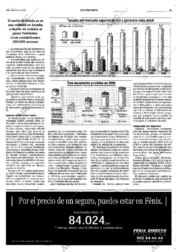 ABC MADRID 29-10-2001 página 51