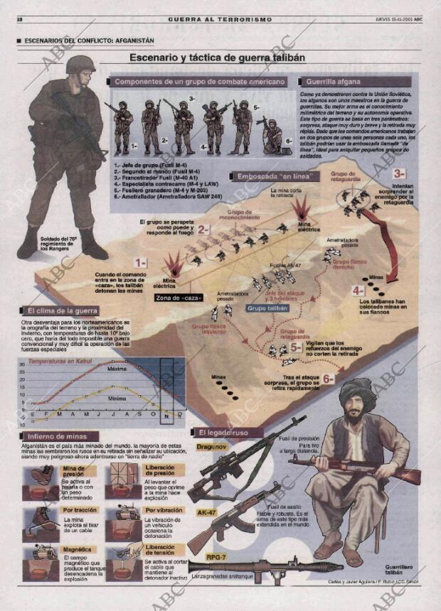 ABC MADRID 15-11-2001 página 18