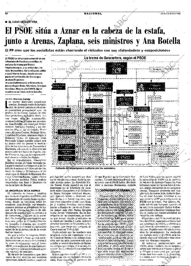 ABC MADRID 15-11-2001 página 42