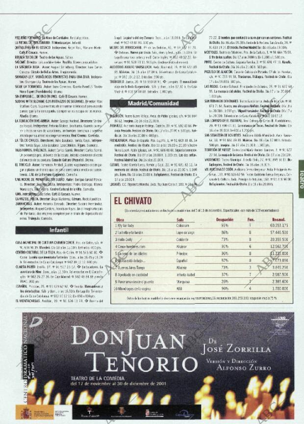 ABC MADRID 16-11-2001 página 161
