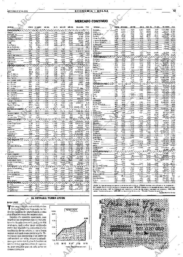 ABC MADRID 17-11-2001 página 53
