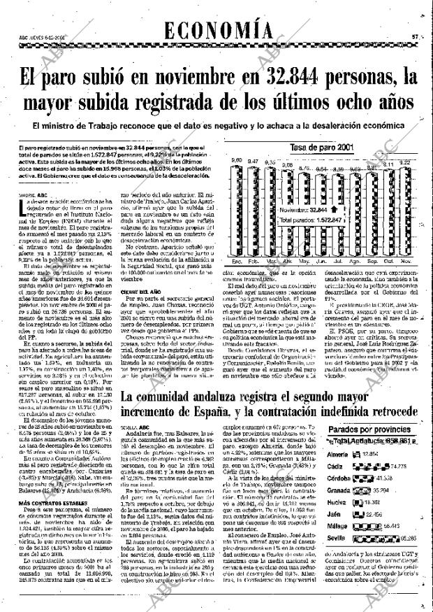 ABC SEVILLA 06-12-2001 página 57