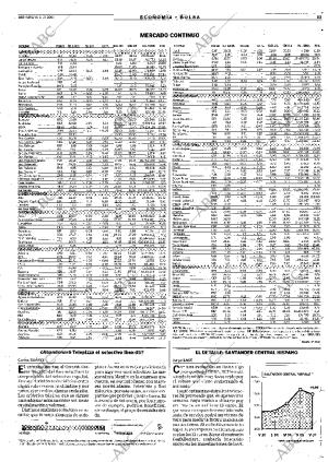ABC MADRID 08-12-2001 página 53