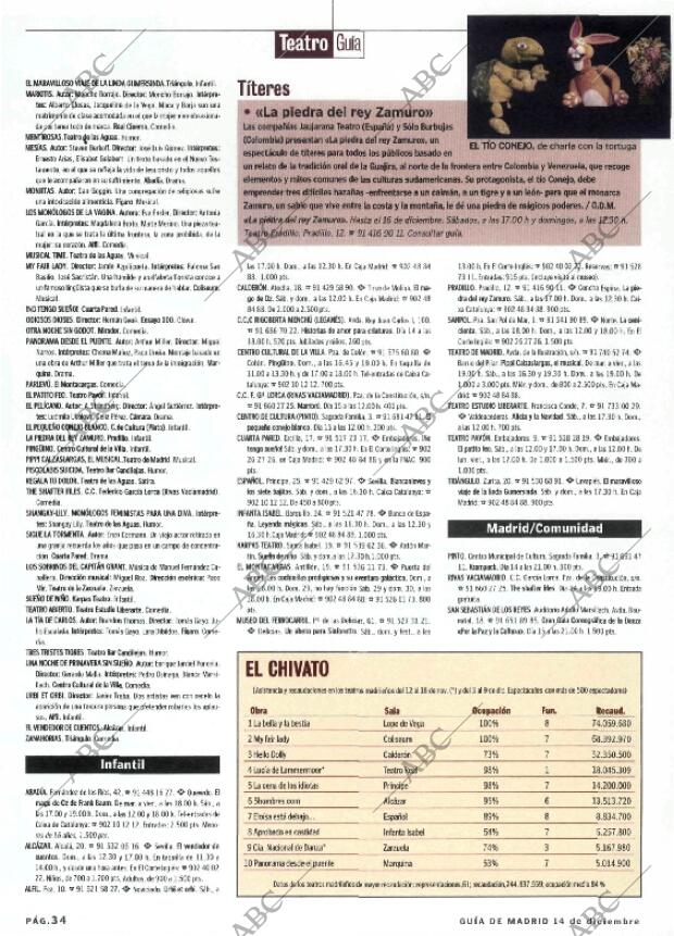 ABC MADRID 14-12-2001 página 158