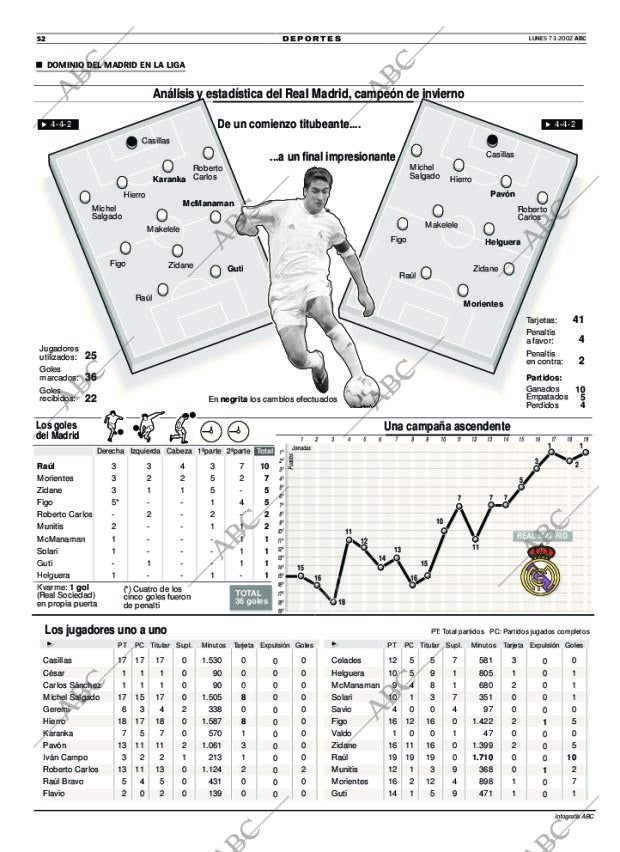 ABC MADRID 07-01-2002 página 52