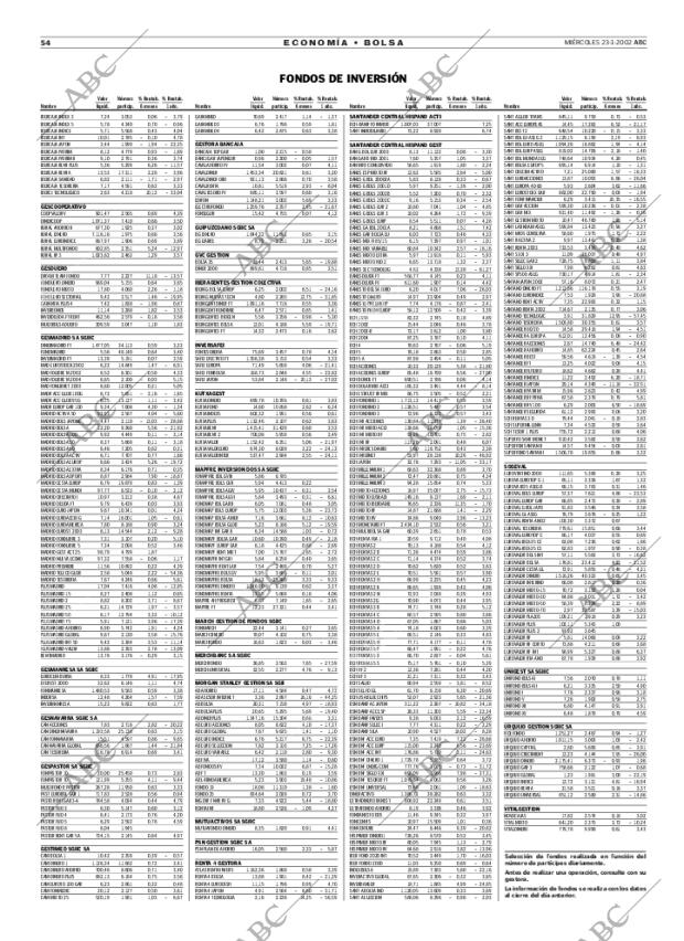 ABC MADRID 23-01-2002 página 54