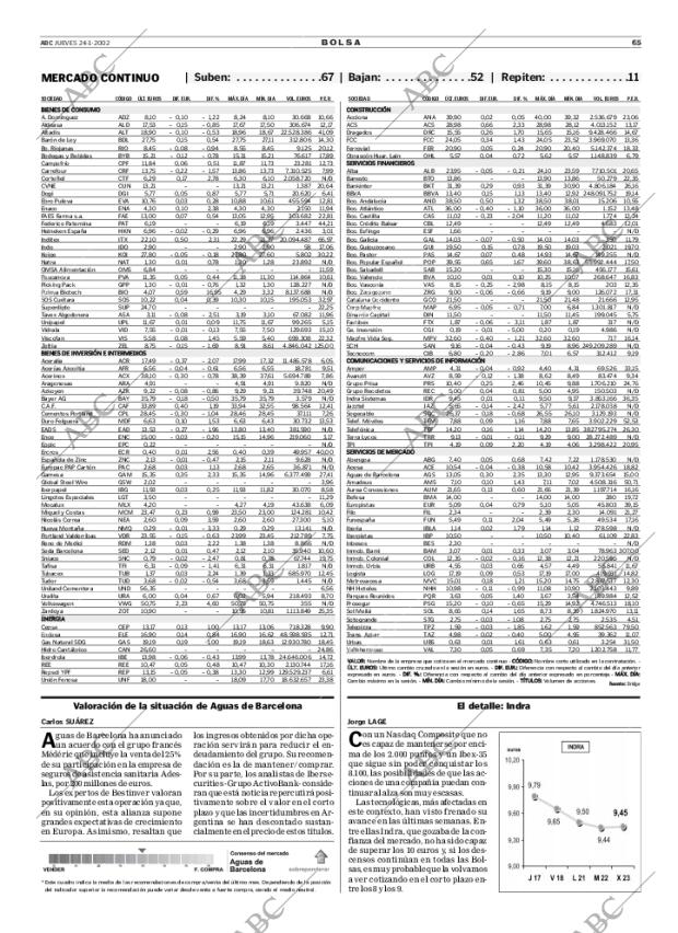 ABC SEVILLA 24-01-2002 página 65
